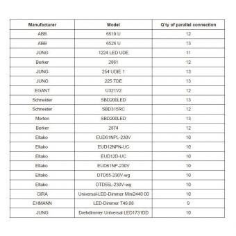 DOTLUX LED Netzteil CC 13-30W     3138-1 