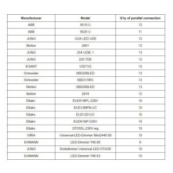 DOTLUX LED Netzteil CC 9-15W      3140-1 
