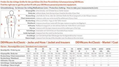 DEHN Störlichtbogengeprüfter   APC 56 58 