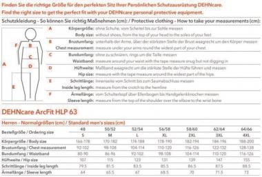 Dehn 785880 APC 63C S          APC 63C S 