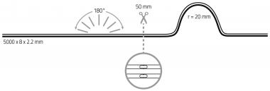 RUTEC VARDAFLEX COB Plus LED-Strip 84338 