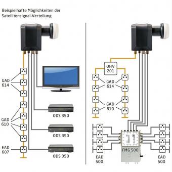Fuba DEK 584 Einkabel-LNB 