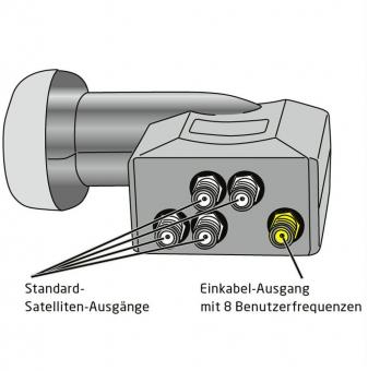 Fuba DEK 584 Einkabel-LNB 