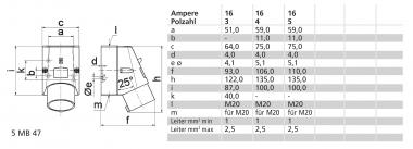 BALS CEE Wandgerätestecker 16A 3-    245 