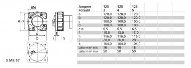 BALS Flanschgerätestecker TE        2876 