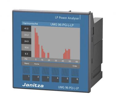 Janitza UMG 96-PQ-L-LP Low Power, 24-90V 