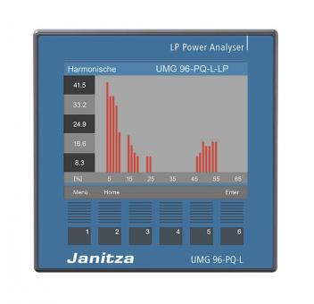 Janitza UMG 96-PQ-L-LP Low Power, 24-90V 