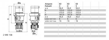 BALS CEE-Stecker QUICK-CONNECT TE 210765 