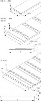 Niedax KKD300 GFK-Deckel für     KKD 300 