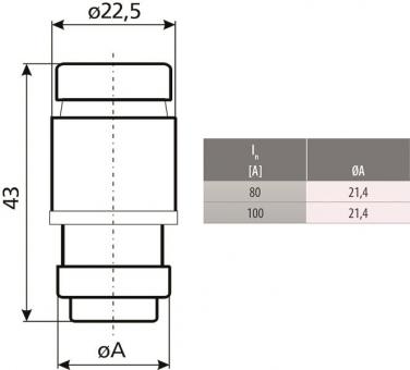 ETI NEOZED Sicherungseinsatz   002213002 