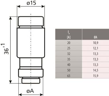 ETI NEOZED Sicherungseinsatz   002212003 