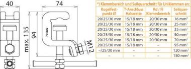 DEHN UNIVERSALERDUNGSKLEMME M.    774530 