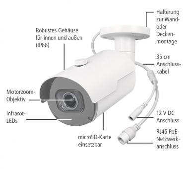 INDEXA 5MP Netzwerkkamera       NWB6554M 