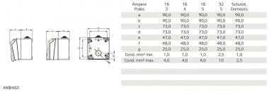 Bals Wandsteckdose 16A 5p 6h IP44 110711 