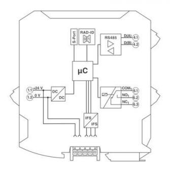 Phoenix 2702184            RAD-RS485-IFS 