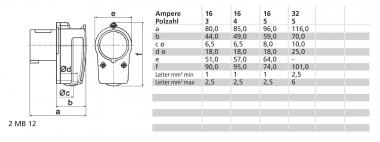 BALS Winkelstecker GT 16A 5p 400V 6h 236 
