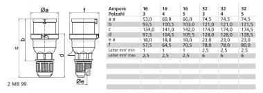 BALS Stecker QUICK-CONNECT mit      2130 