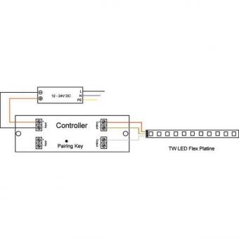 BRUM LED Controller-Set TW      17518000 