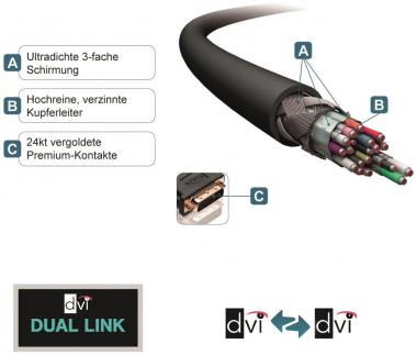 PureLink DVI-D-Kabel 30m      PI4200-300 