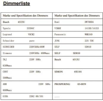 DOTLUX Netzteil f.LED Streifen   4522-24 