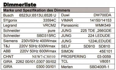 DOTLUX Netzteil f.LED Streifen   4521-24 
