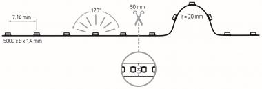 RUTEC VARDAFLEX EcoPlus LED-Strip B82475 