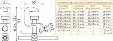 DEHN Universalerdungsklemme D UEK 25 SKN 