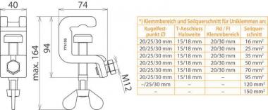 DEHN Universalerdungsklemme D  UEK 30 FS 