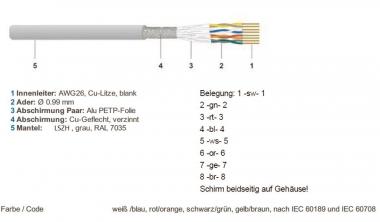 EFB RJ45 Patchkabel HRS TM21   K8708BL.2 