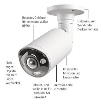 INDEXA 8 MP 180° Fischaugen- NWB6859-180 