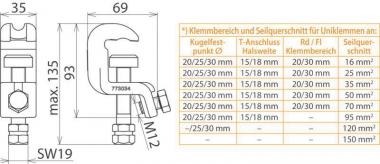 DEHN Universalklemme K20/25 Fl20  773034 