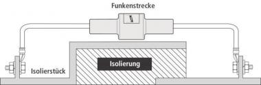 DEHN Trennfunkenstrecke für  EXFS 100 KU 