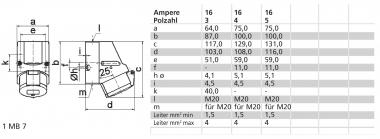 BALS CEE Wandsteckdose 5x16A 400V  11906 