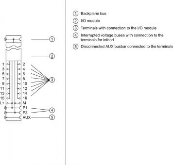 SIEM Siplus ET 200SP, 6AG1193-6BP00-7BA0 