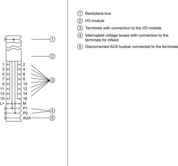 SIEM SIPLUS ET 200SP  6AG2193-6BP00-4BA0 