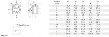 Bals Anbausteckdose INNOLINQ 32A 1320021 
