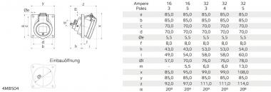Bals Anbausteckdose INNOLINQ 32A  127681 