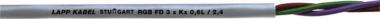 LAPP KOAXIAL-KABEL RGB CY        0034245 