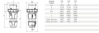 Bals Stecker 125A 5p 400V 6h IP67 2199-1 