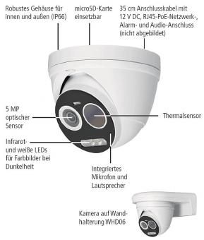 INDEXA Netzwerk-Thermalkamera   NWD6902T 