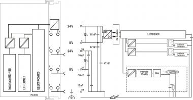 WAGO 750-8302 Controller PFC300 