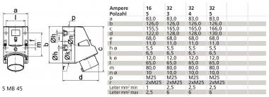 BALS CEE Phasenwender 16A 5-polig  24209 