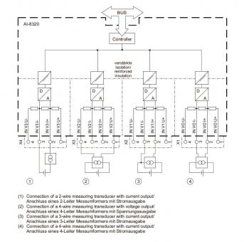 Siemens SICAM A8000        6MF2832-0AA00 