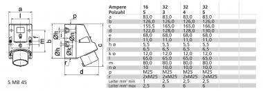 Bals Wandgerätestecker 16A 5p 1h   24625 