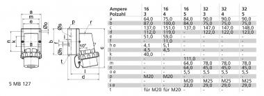 Bals 32 5 >50 1H GT-W-ST IP67 NI   24686 
