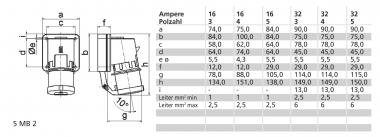 Bals Aufbaugerätestecker GT 16A 5p  2636 