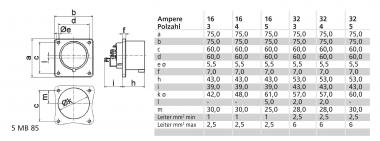 BALS Flanschgerätestecker 32A   282002 