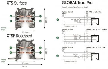 LTEK 3PH Stromschiene L=2000mm XTS4200-2 