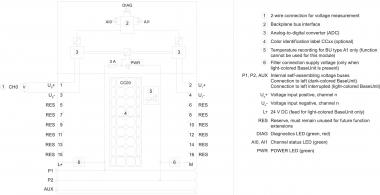 SIEM SIMATIC ET       6ES7134-6FB00-0BA1 
