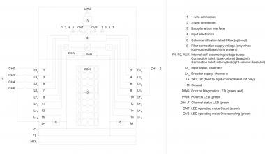 SIEM SIMATIC ET       6ES7131-6BF00-0DA0 